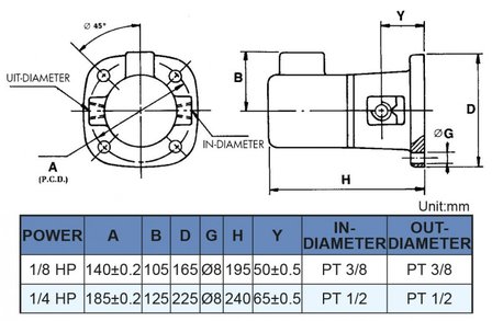 Selbstansaugende K&uuml;hlmittelpumpe, H&ouml;he 195 mm, 0,15 kw, 230V