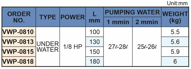 Kuhlmittelpumpe, 150 mm, 0,15 kw, 230v