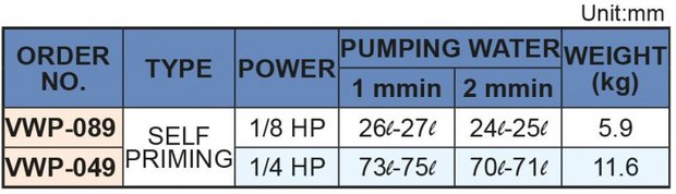 Selbstansaugende Kühlmittelpumpe, Höhe 195 mm, 0,15 kw, 230V