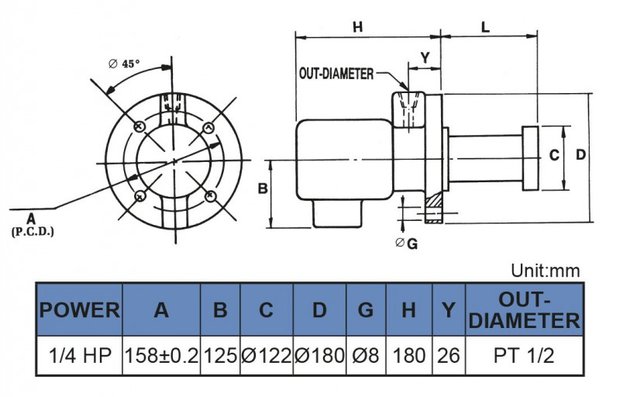 Kühlmittelpumpe, Einbaulänge 180 mm, 0,18 kw, 3x400V